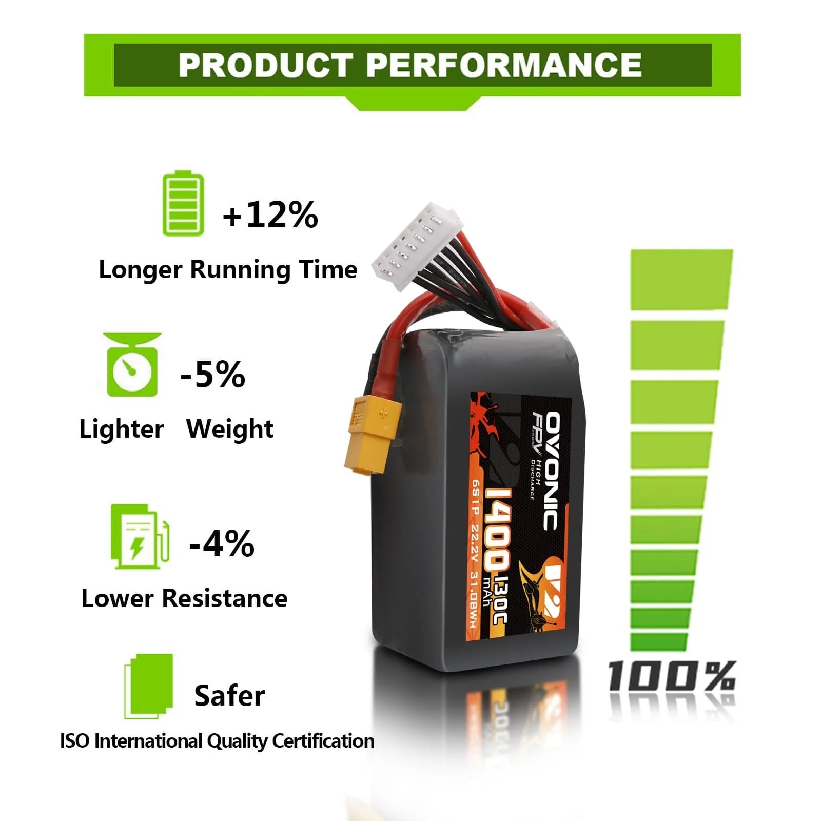 Ovonic 6S LiPo Batterij 22.2V  - Drone Battery 6S recensie en prijs